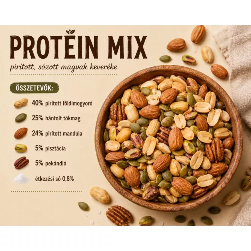 Balancefood Proteinová směs semínek, 200 g